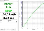 Club Volvo. Ru - Чип D5 от RICA +20 л.с. и +40 н.м