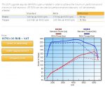 Club Volvo. Ru - Вопросы по чип-тюнингу s60 140 л.с.