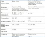 Club Volvo. Ru - СПб, Ищу бригаду...канализация, заборы, отдлочные работы для дачи.