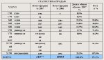 Club Volvo. Ru - VOLVO - премиум-бренд №1 в России за 2008 год