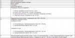 Club Volvo. Ru - поменял топливный насос, все равно плохо заводится