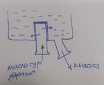 Club Volvo. Ru - Вопрос по устройству расширительного бачка ГУР на PIII Club Volvo. Ru - Вопрос по устройству расширительного бачка ГУР на PIII