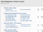 Club Volvo. Ru - Бессрочная акция!