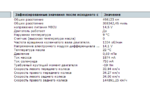 Club Volvo. Ru - Ошибка вылезла DEM-P096162 и отвалился ПП.