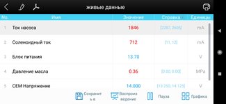 Club Volvo. Ru - Haldex 3 Нет давления