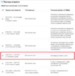 Club Volvo. Ru - Volvo S80 l 2004 года рождения - помогите не купить неприятностей