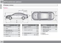 Club Volvo. Ru - Размеры проема багажника в салон