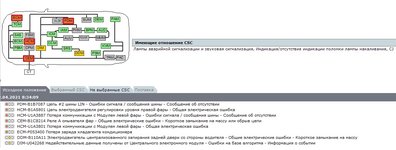 Club Volvo. Ru - Ошибка PDM-B1B7087 BLIS