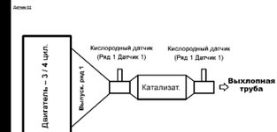 Club Volvo. Ru - свист при запуске и разгазовке B5254T