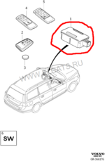 Club Volvo. Ru - Электронные блоки Volvo