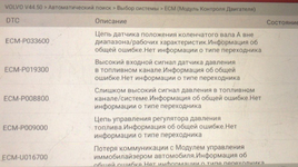 Club Volvo. Ru - Периодически глохнет во время езды на низких скоростях и на холостых оборотах.