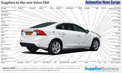 Club Volvo. Ru - Поставщики Volvo Cars в картинках