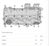 Club Volvo. Ru - Замена прокладки клапанной крышки на двигателе d4204t14