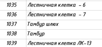 Club Volvo. Ru - Перлы проектировщиков