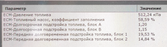 Club Volvo. Ru - ЕСМ-Р008900, давление топлива, локализация проблемного узла