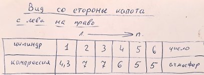 Club Volvo. Ru - Вентиляция картерных газов