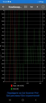 Club Volvo. Ru - Нет связи по OBD II