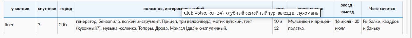 Club Volvo. Ru - 24'- клубный семейный тур. выезд в Глухомань