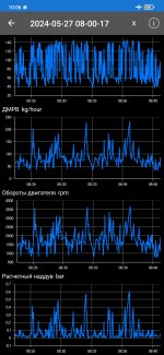 Club Volvo. Ru - 1,6D медленно набирает обороты двигателя