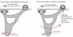 Club Volvo. Ru - Переборка передней подвески