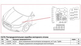 Club Volvo. Ru - Перегрев двигателя в пробках (закипание антифриза)