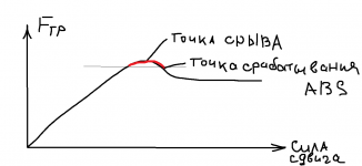 Club Volvo. Ru - Вопросы математики, физики, тормозного пути и всего остального научного
