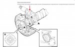 Club Volvo. Ru - Сальники распредвалов и ГРМ