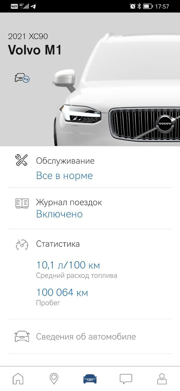 www.drive2.ru